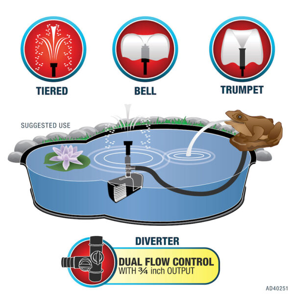 250 GPH Pond Pump with Nozzles - Image 2